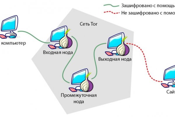 Кракен сайт тор ссылка