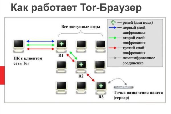Кракен площадка торговая kr2web in