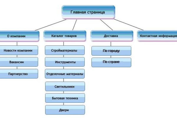 Официальный сайт кракен kraken