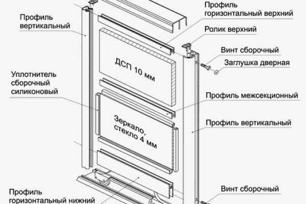 Что такое кракен маркет