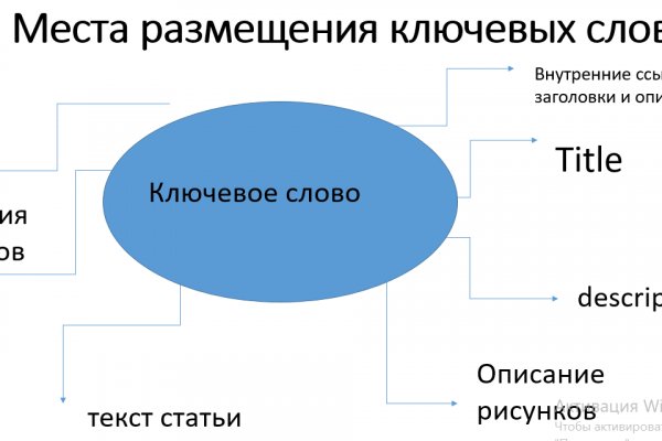 Кракен сайт продаж