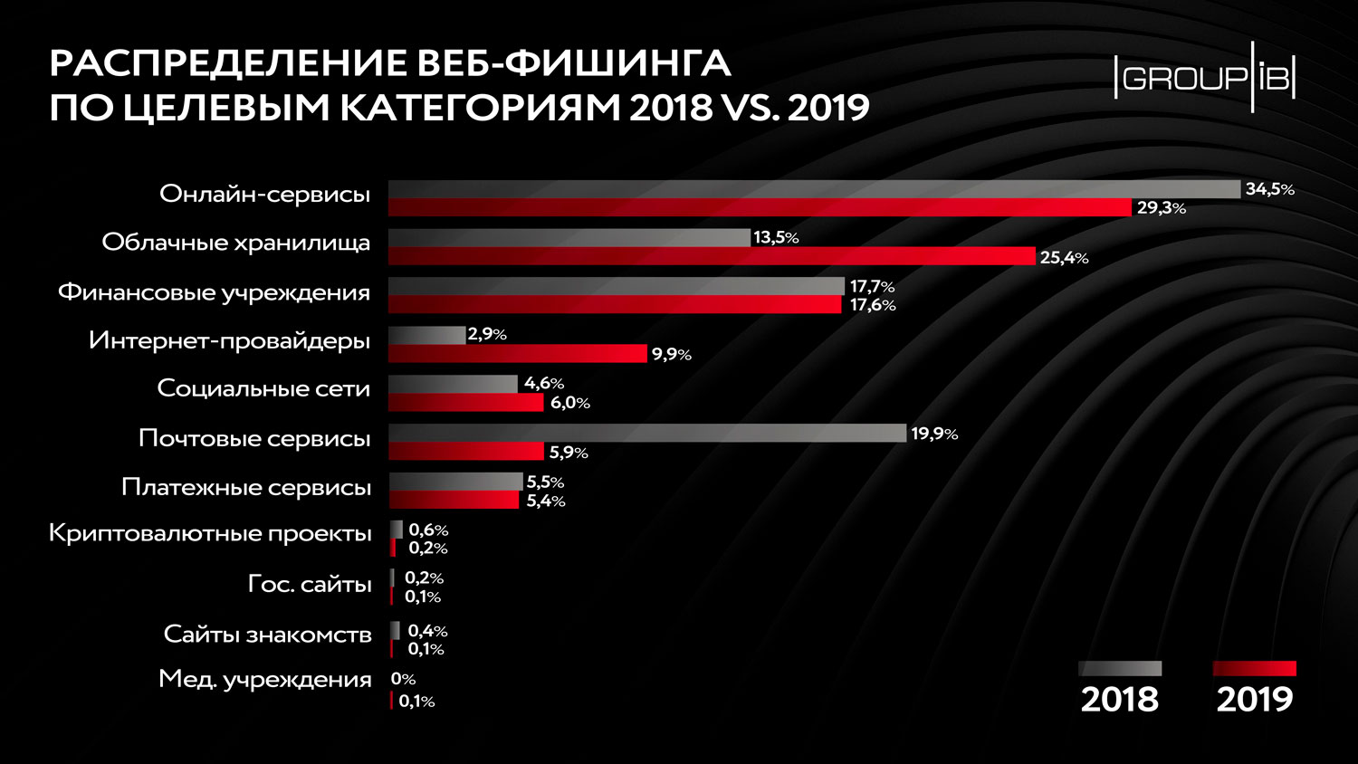 Кракен kr2connect co